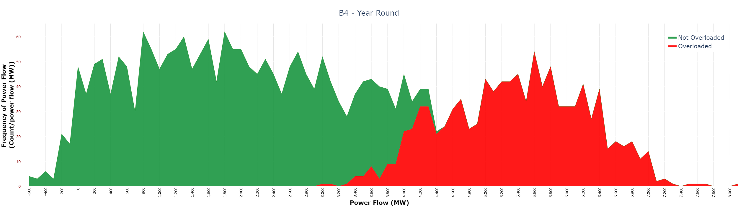 B4 year-round