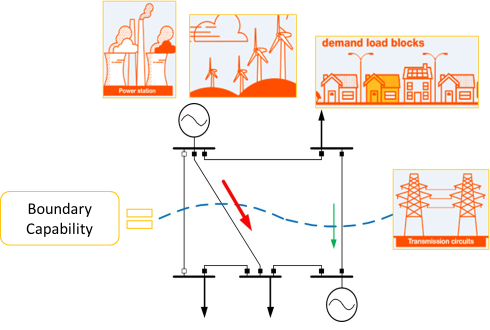 Determining boundary capability graphic