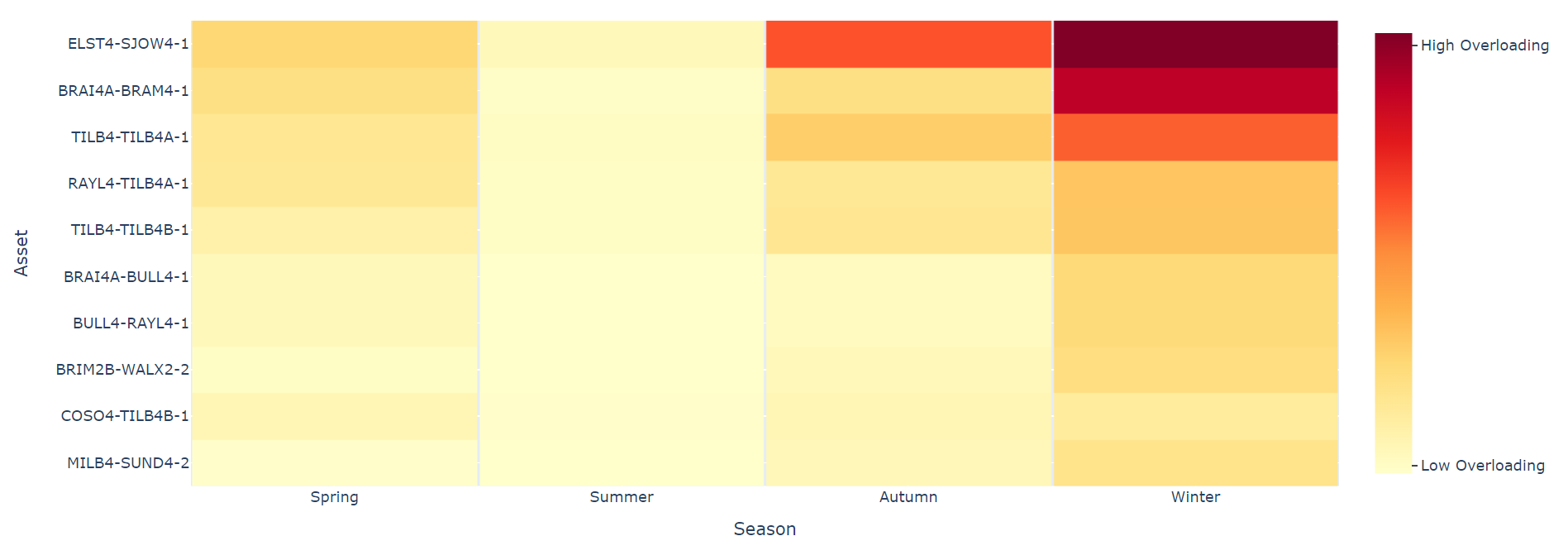 LE1 seasonal