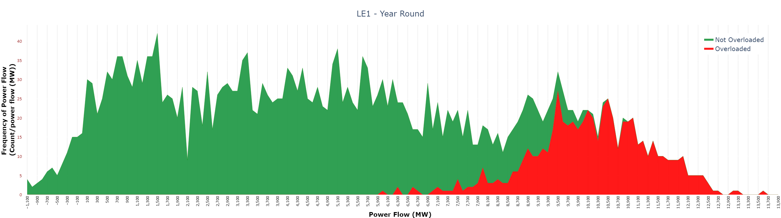 LE1 year-round