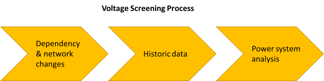 Voltage screening process graphic