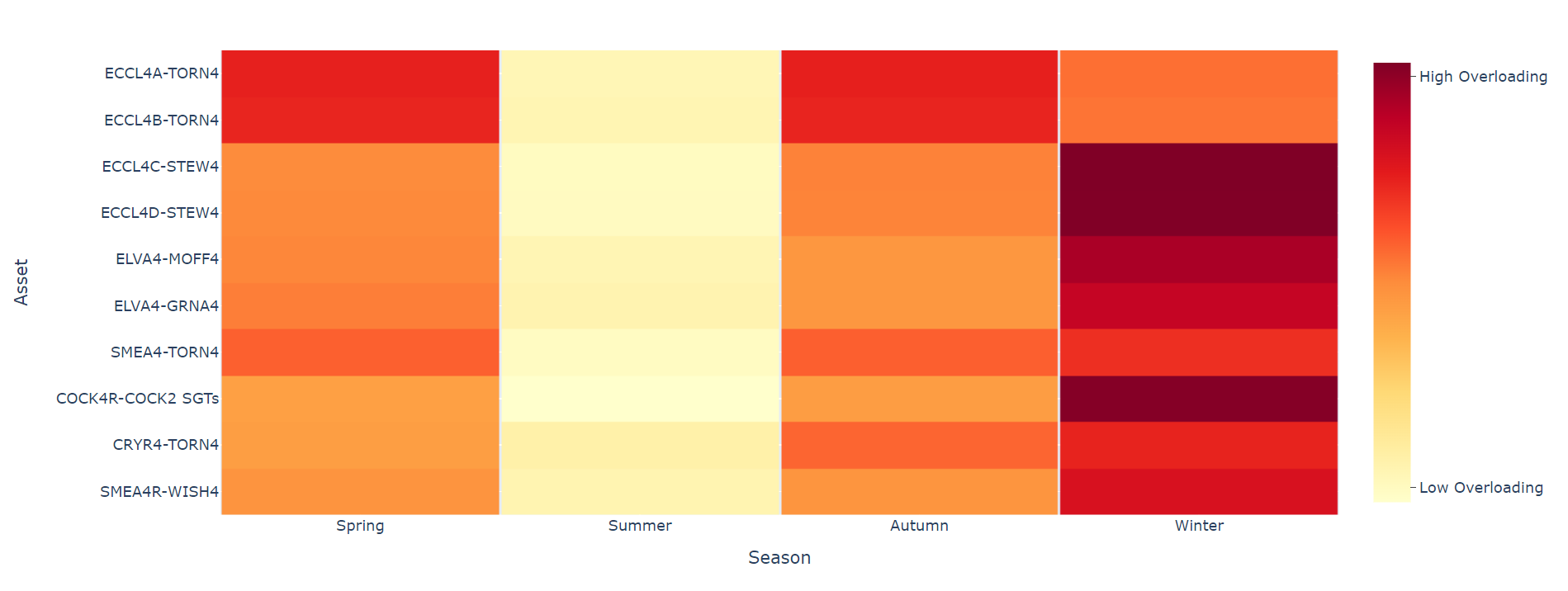 B6 seasonal