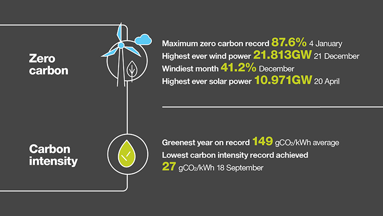 Electricity Explained 2023