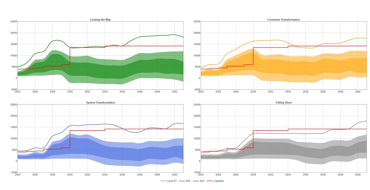 ETYS 2023 EC5I chart