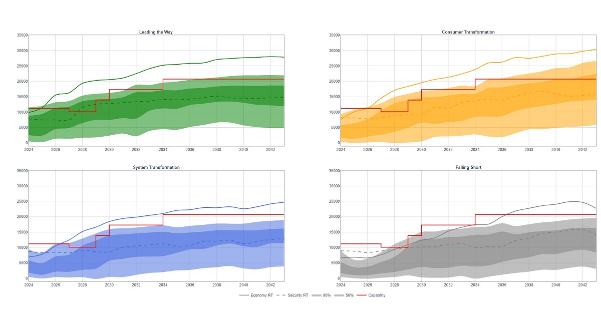 ETYS 2023 LE1 chart