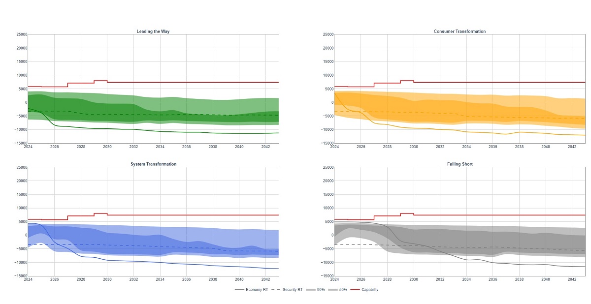 ETYS 2023 SC1.5 chart