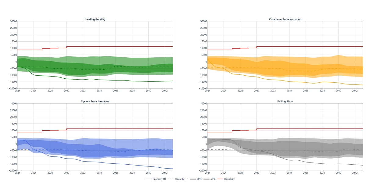 ETYS 2023 SC1 chart