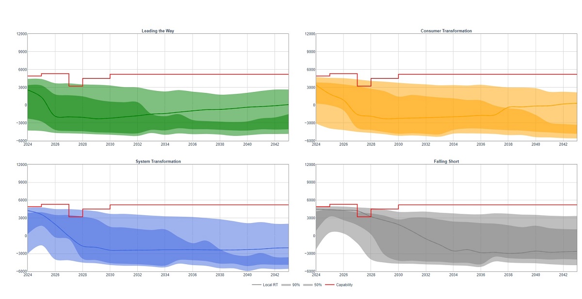 ETYS 2023 SC2 chart