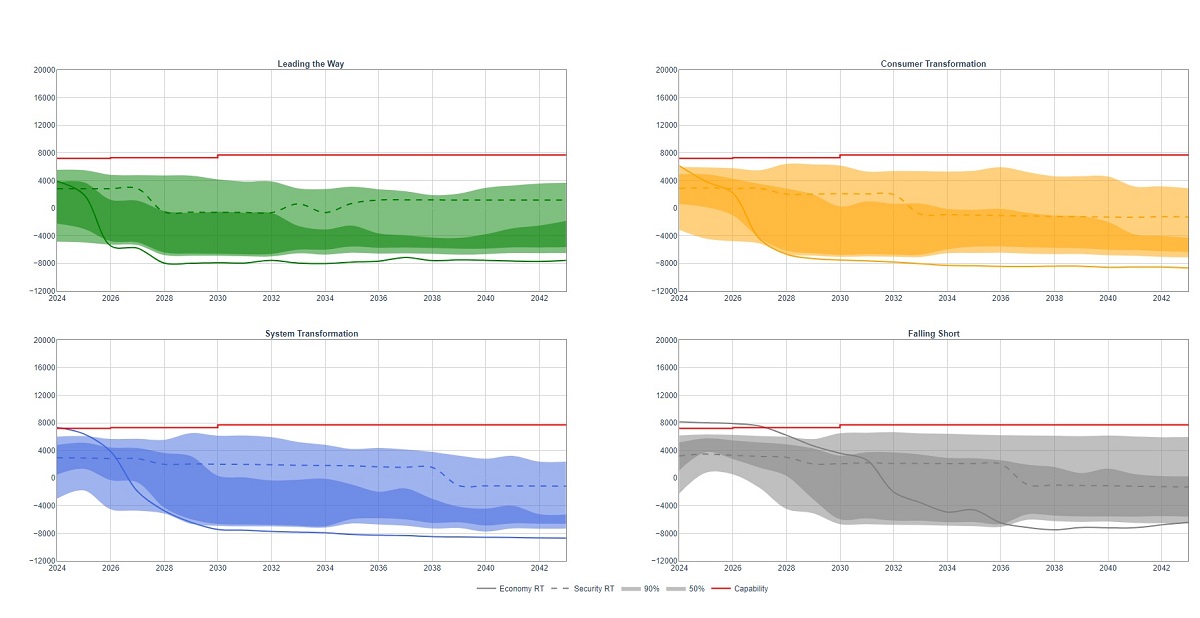 ETYS 2023 SC3 chart