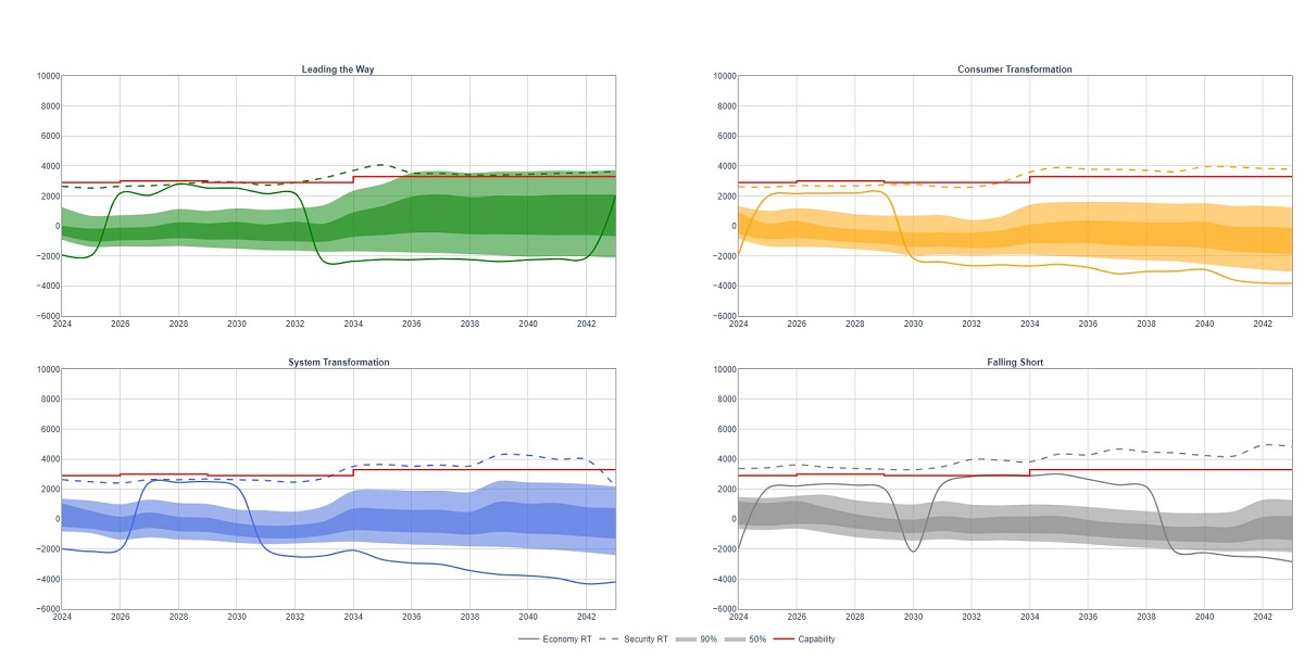 ETYS 2023 SW1 chart