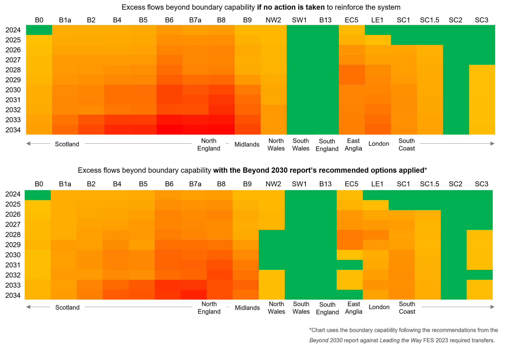 ETYS key message 4 boundary chart