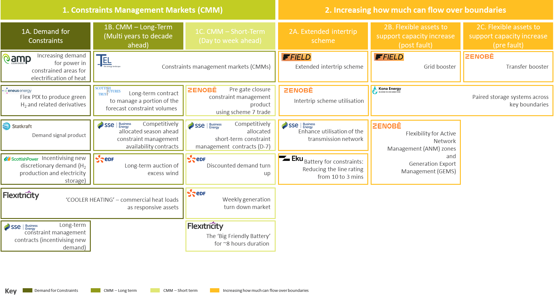 Constraints Collaboration Project