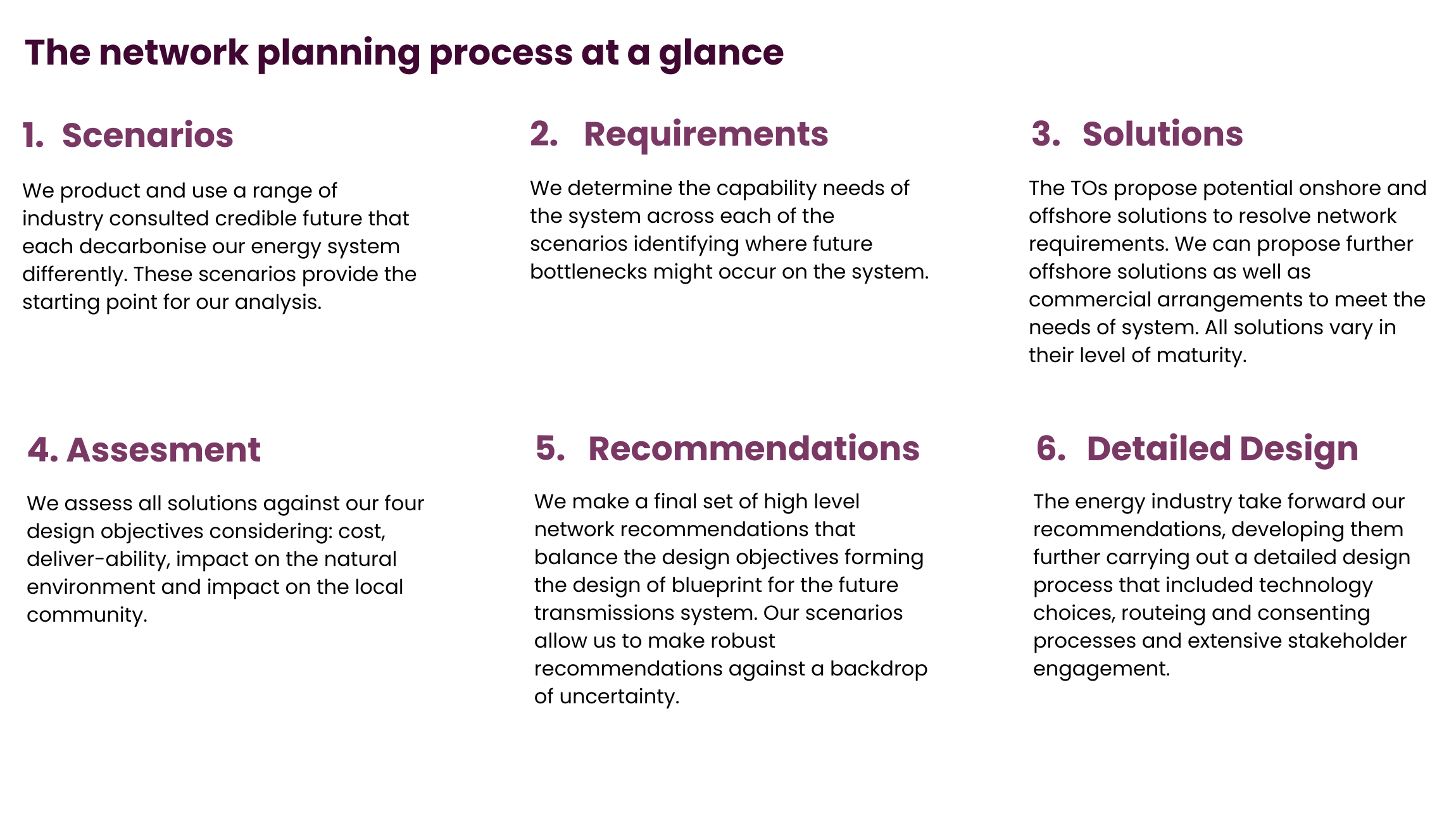 The network planning process at a glance