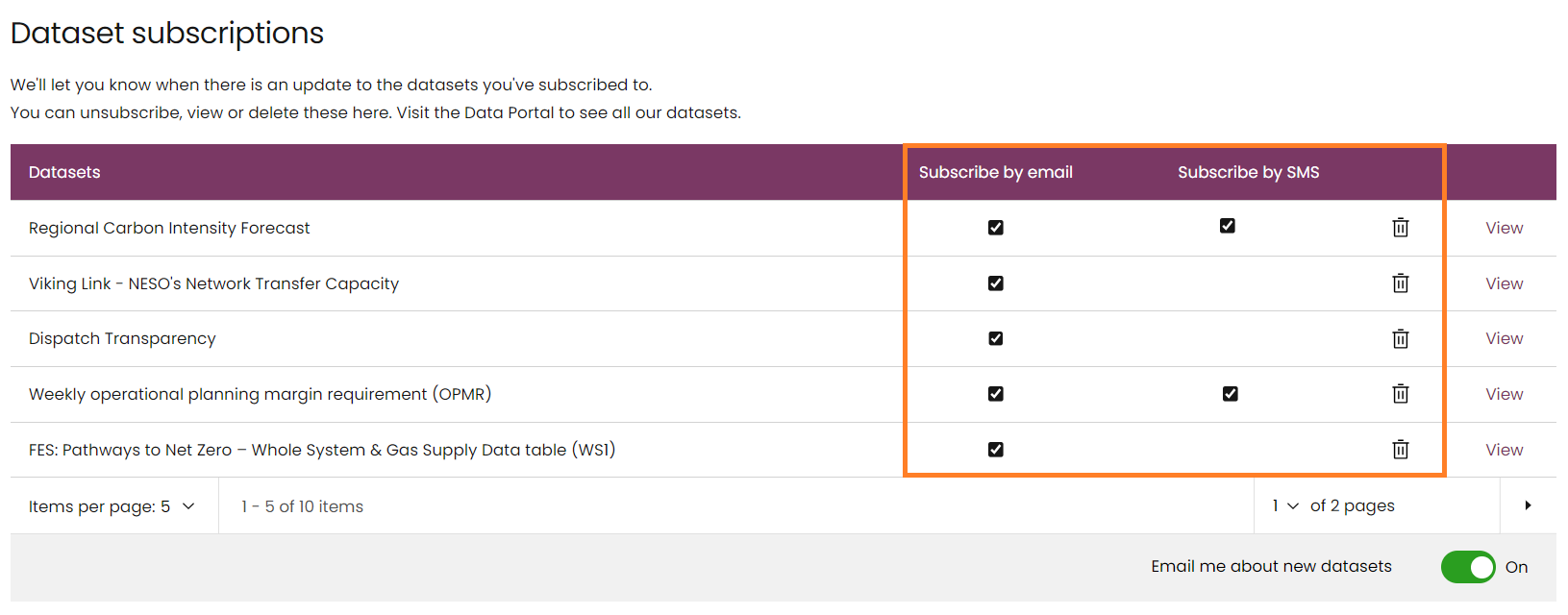 Subscribe to dataset