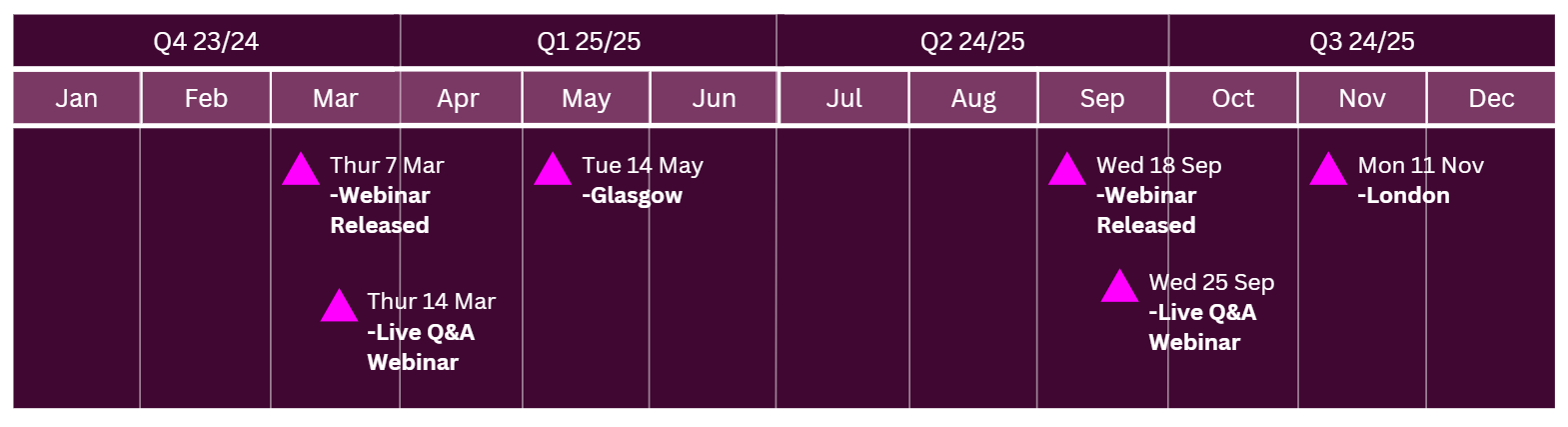 Markets forum events