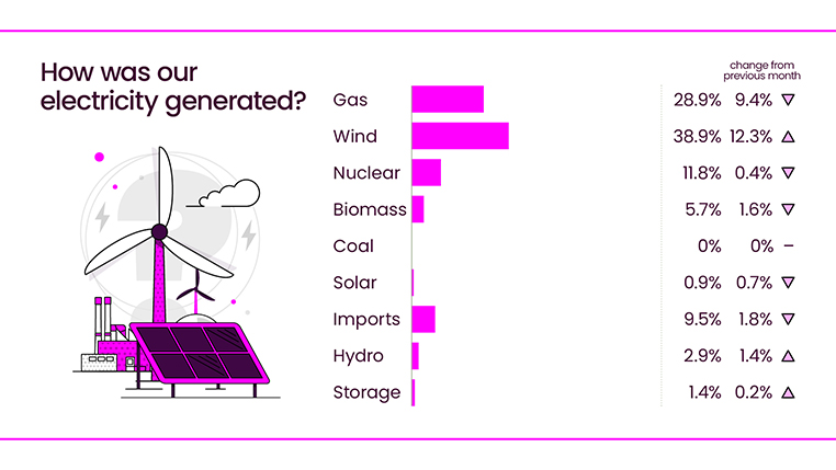 Energy Explained December 2024