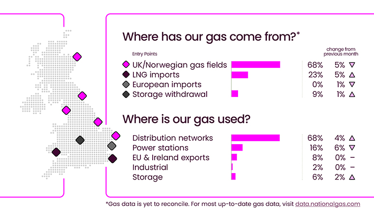 Energy Explained December 2024