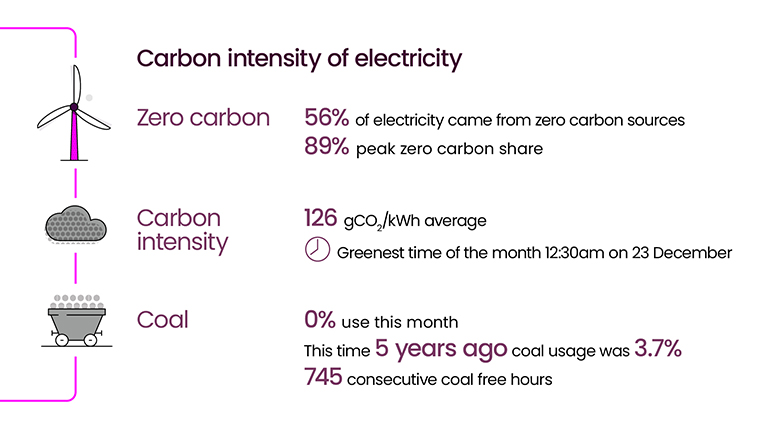 Energy Explained December 2024