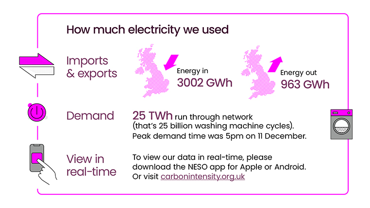 Energy Explained December 2024