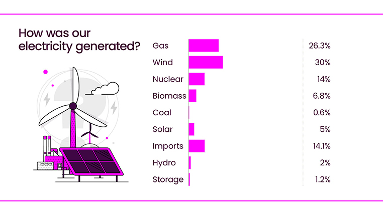 Electricity Explained 2024