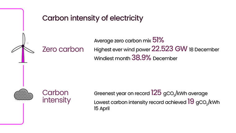 Electricity Explained 2024