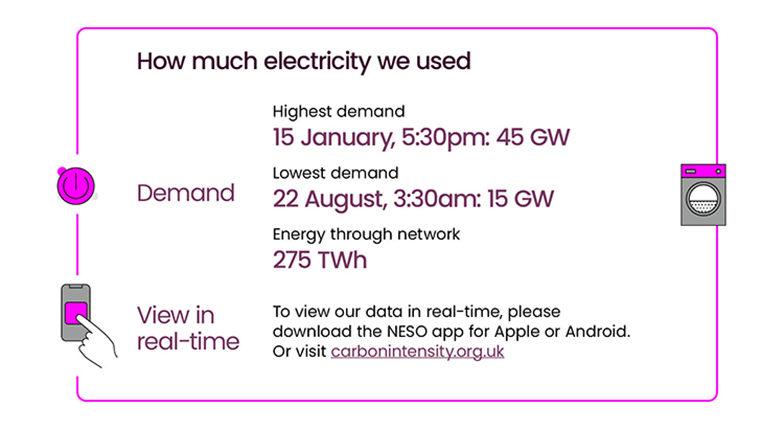 Electricity Explained 2024