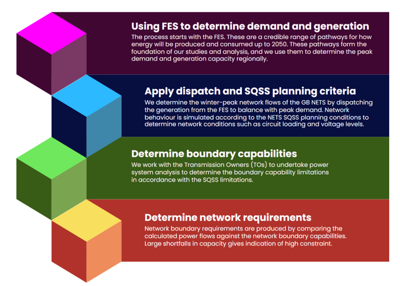 Inforgraphic showing the boundary capability