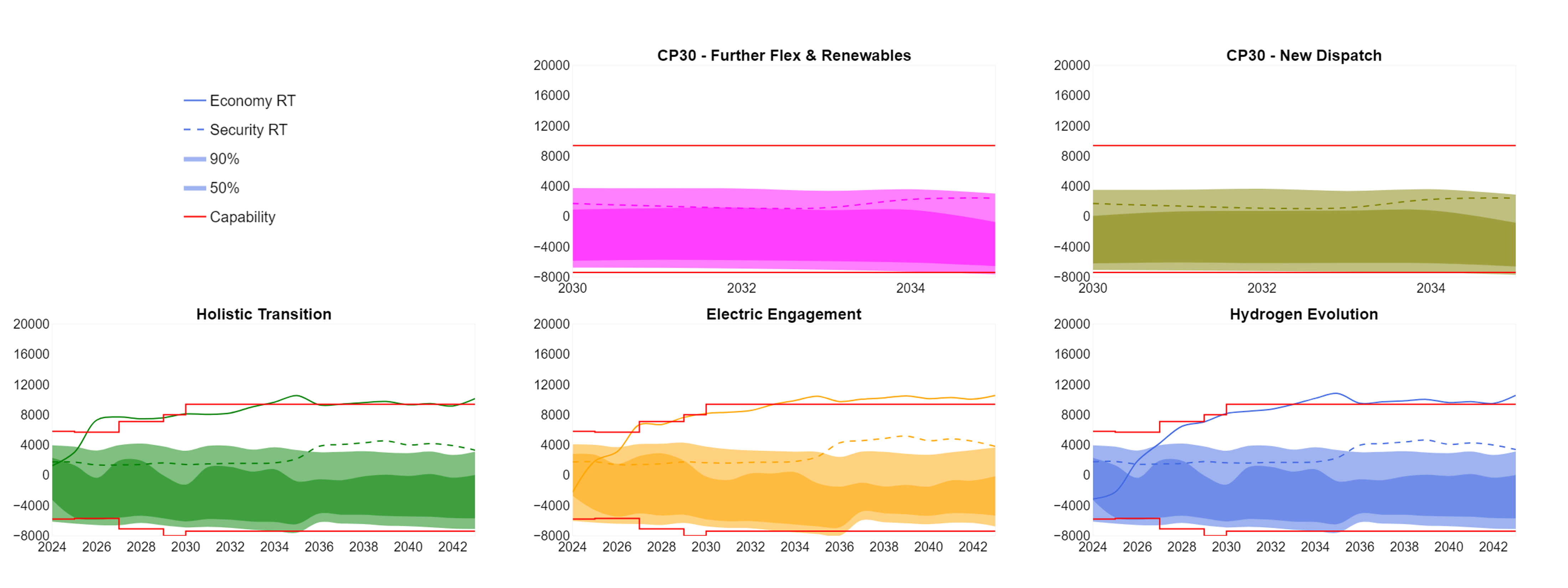 SC1.5 Chart