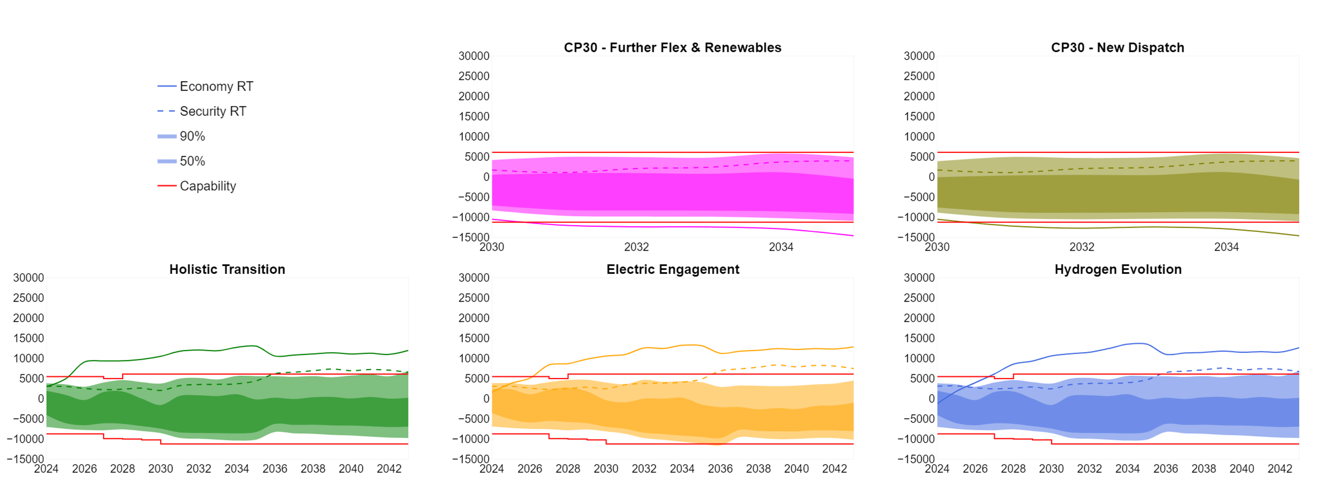 SC1 Chart