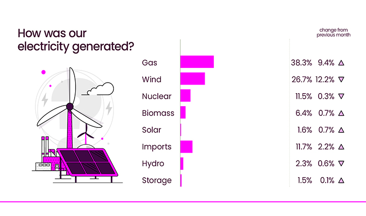 Energy Explained January 2025