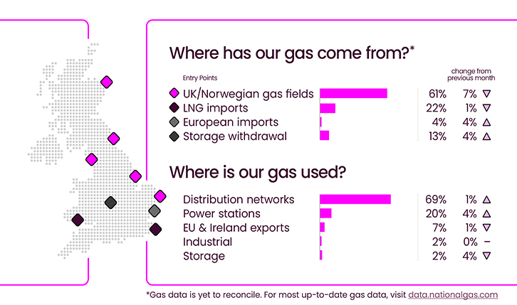 Energy Explained January 2025