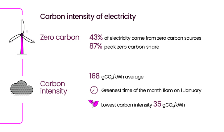 Energy Explained January 2025