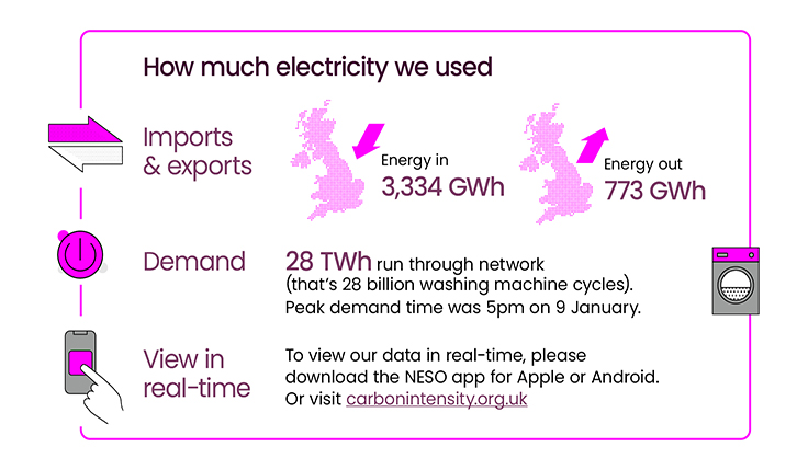 Energy Explained January 2025