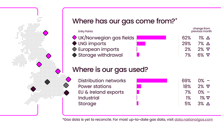 Electricity Explained February 2025